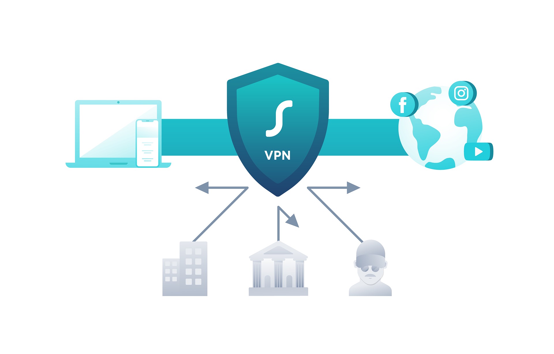 VPN définition